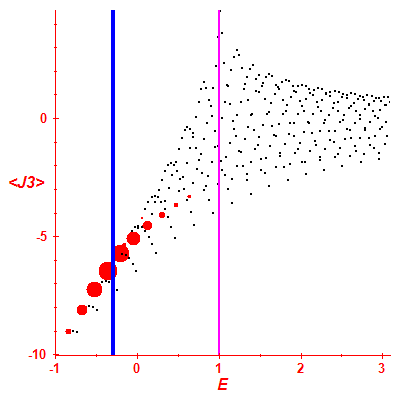 Peres lattice <J3>